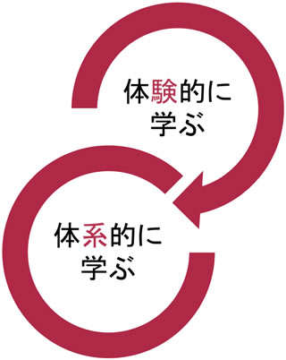 図3